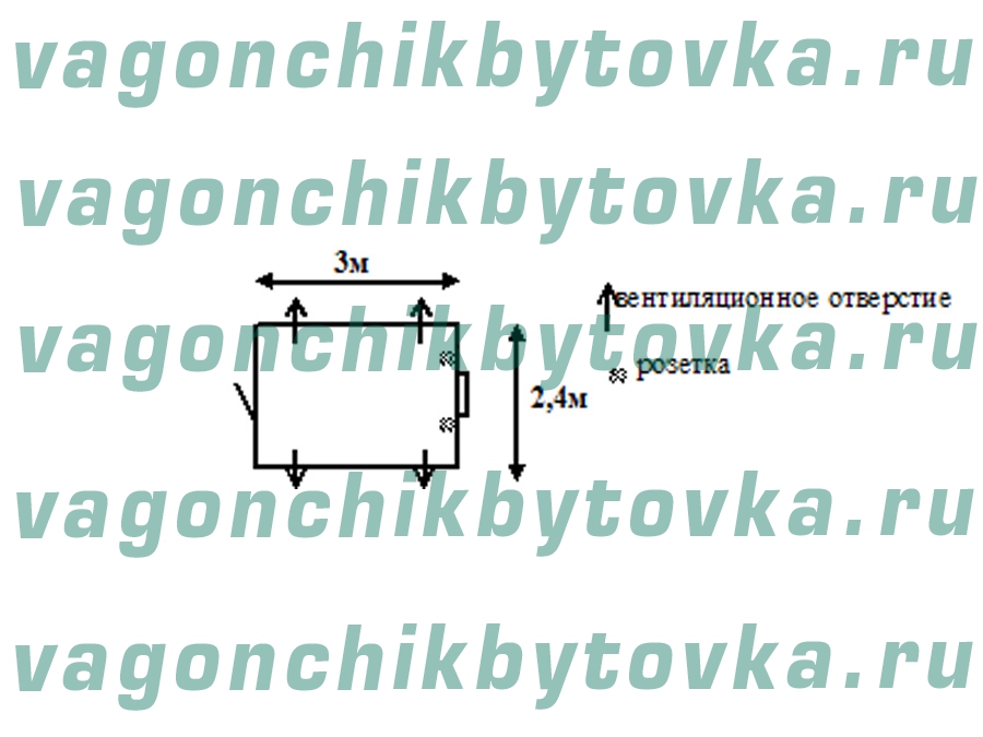 Вагончик 3м для охраны